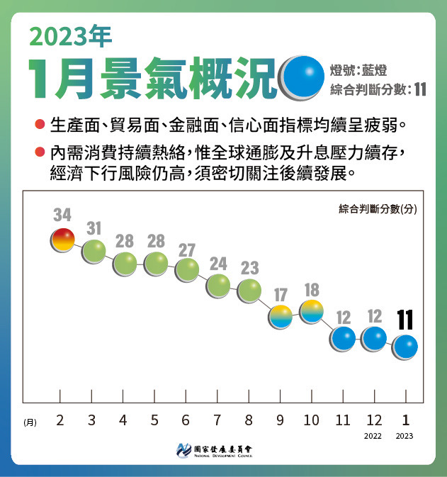 新聞圖片