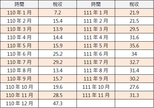 房地合一稅擺脫連5跌 房市景氣谷底已過？