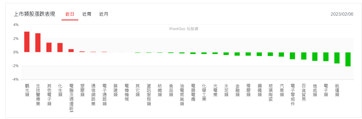 新聞圖片