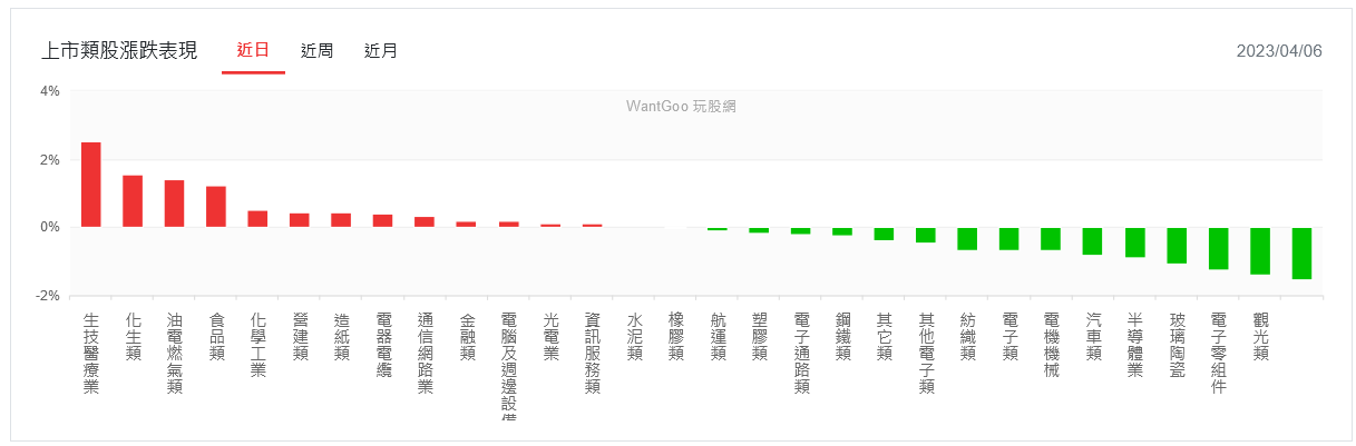 新聞圖片