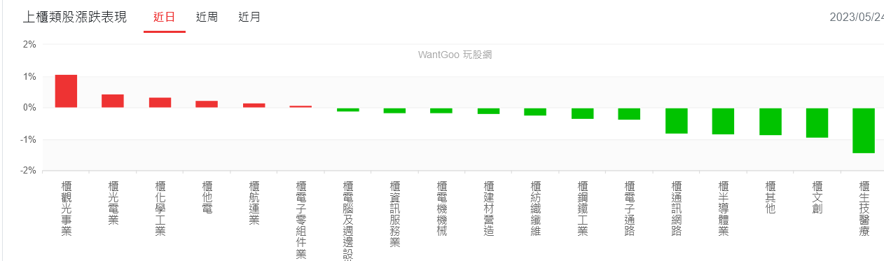 新聞圖片