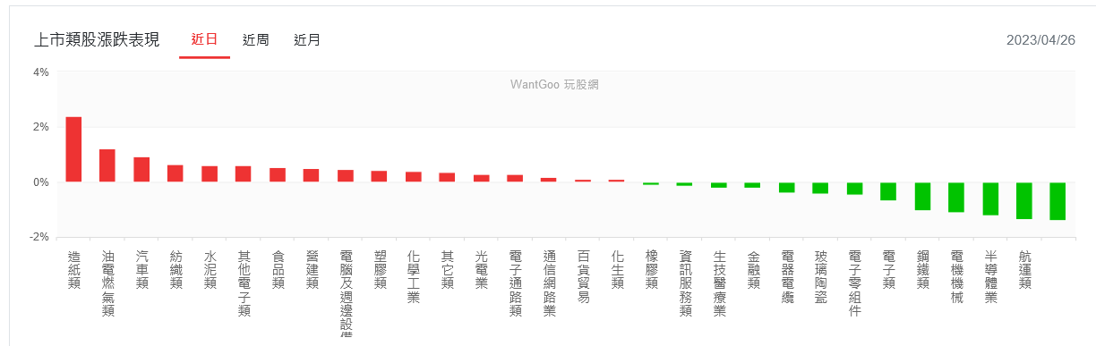 美股財報烏雲罩頂！台股續崩、慎防恐慌性殺盤