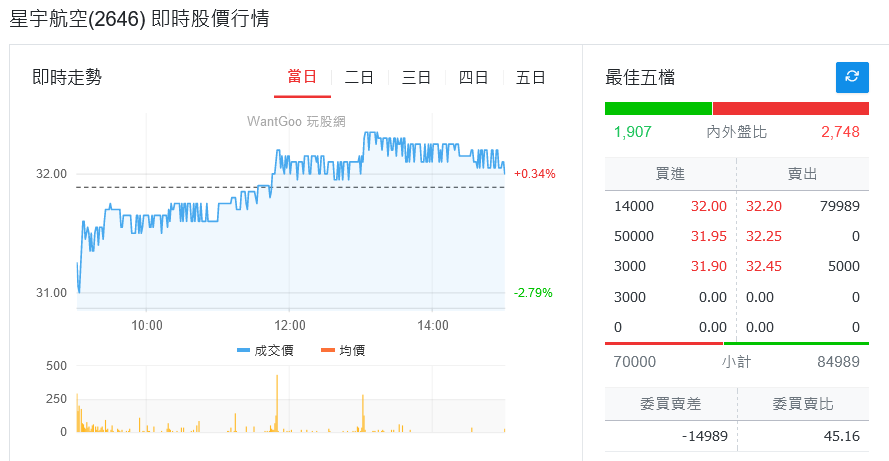 新聞圖片