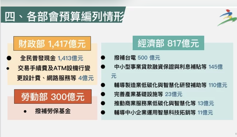 3800億預算拍板！陳建仁暖心期盼減輕人民負擔