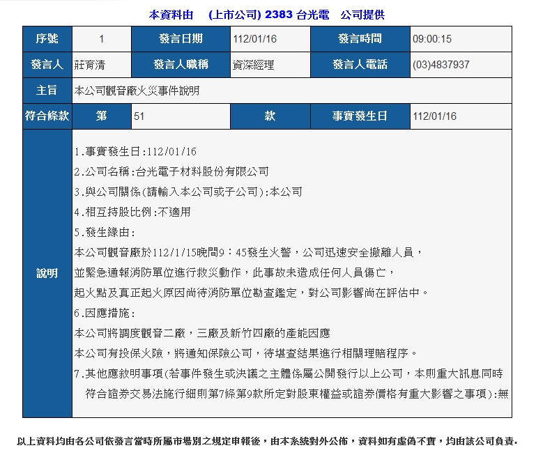 台光電觀音廠大火挫股價！燃燒臭味達「紅色警戒」