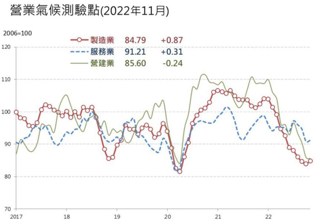 新聞圖片