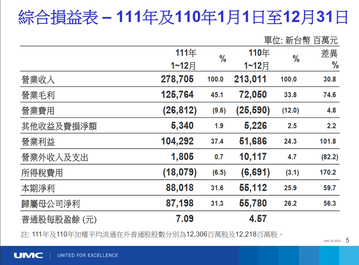 新聞圖片