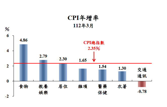 新聞圖片