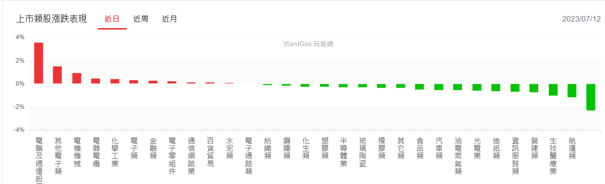 新聞圖片