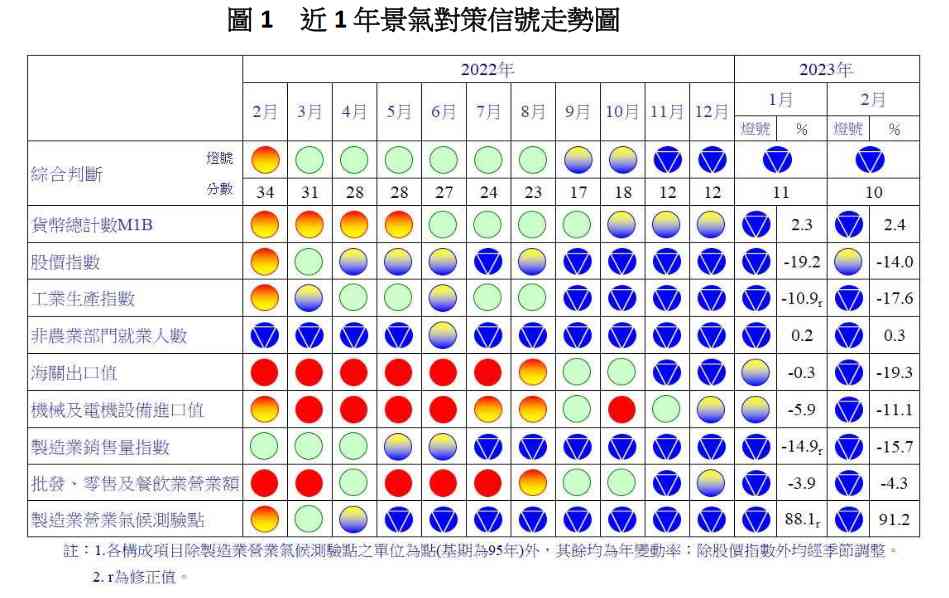 新聞圖片