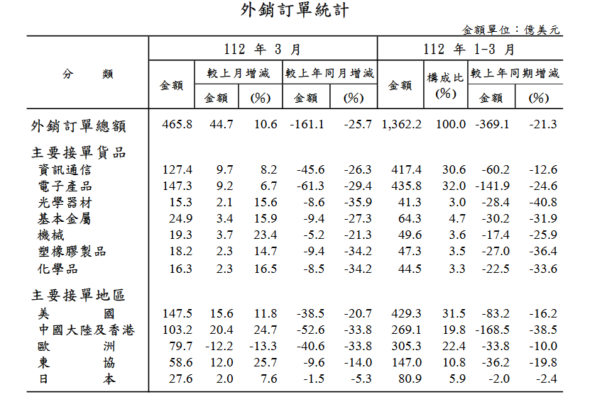 新聞圖片