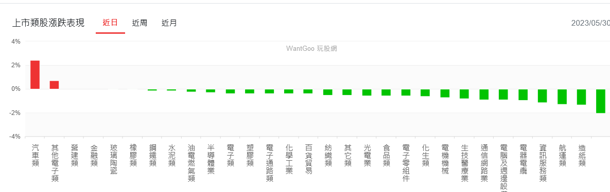 新聞圖片