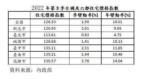 新聞圖片