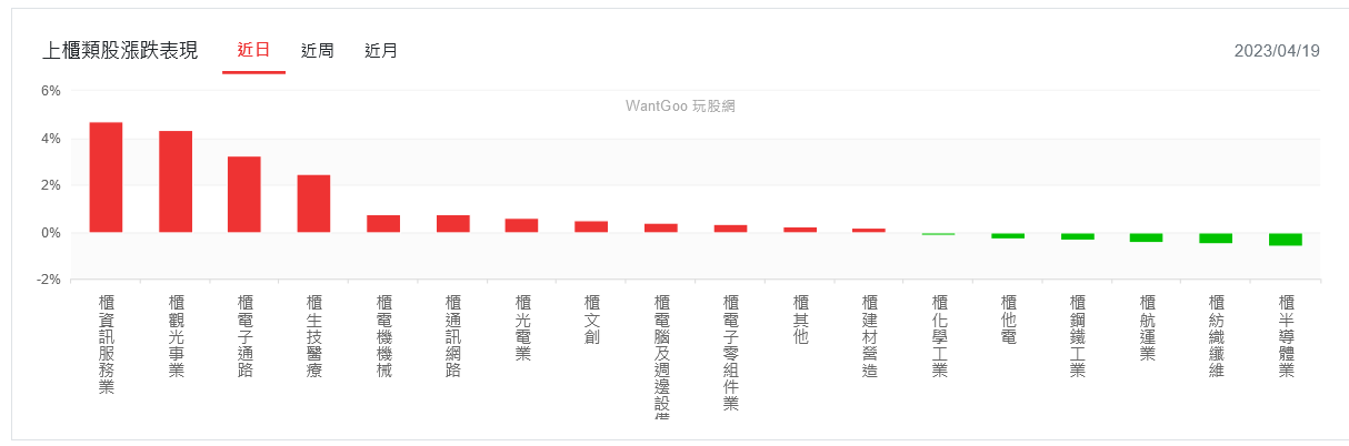 新聞圖片