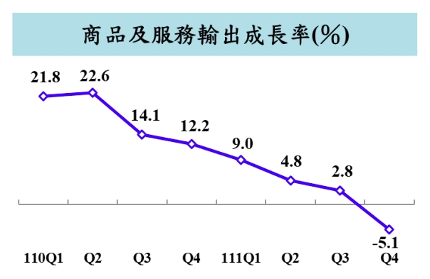 新聞圖片