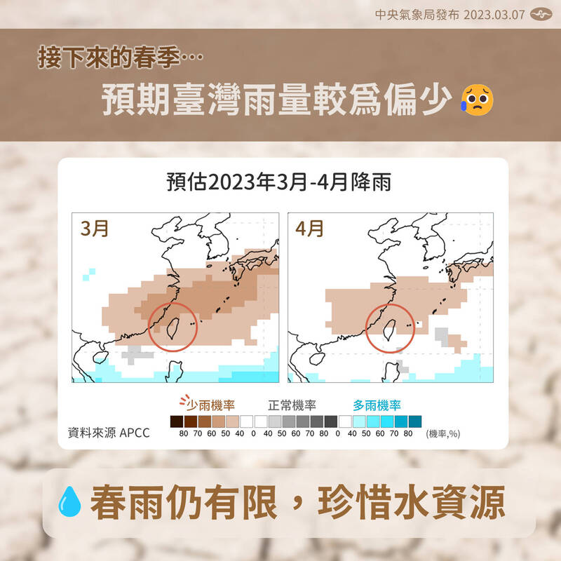 大「旱」臨頭！新竹以南雨量創60年低 水情吃緊盼春雷響起