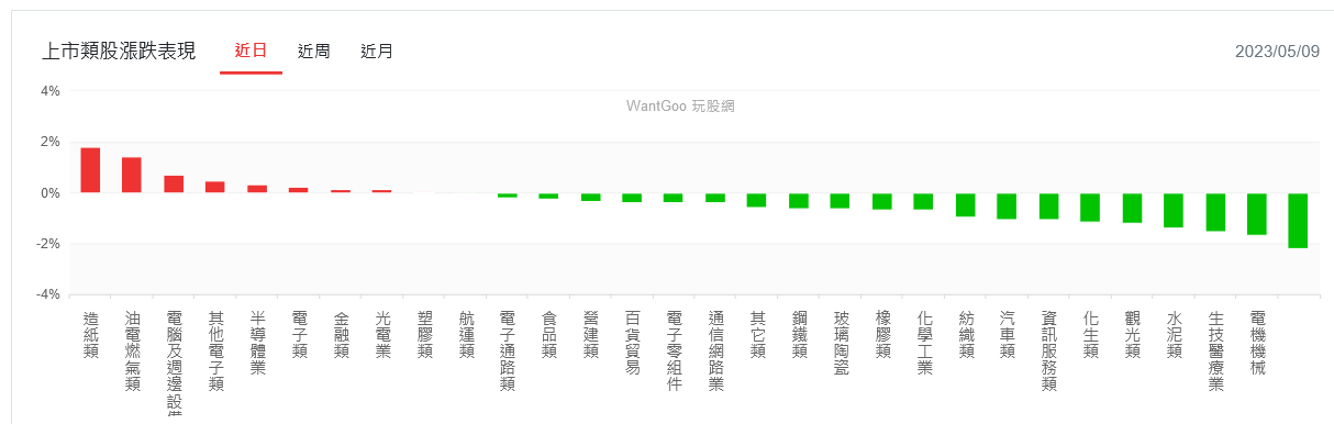 新聞圖片