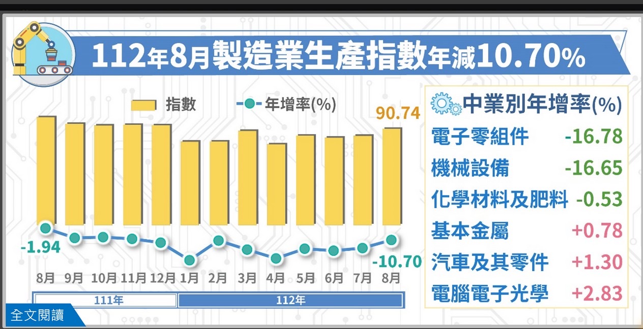 新聞圖片