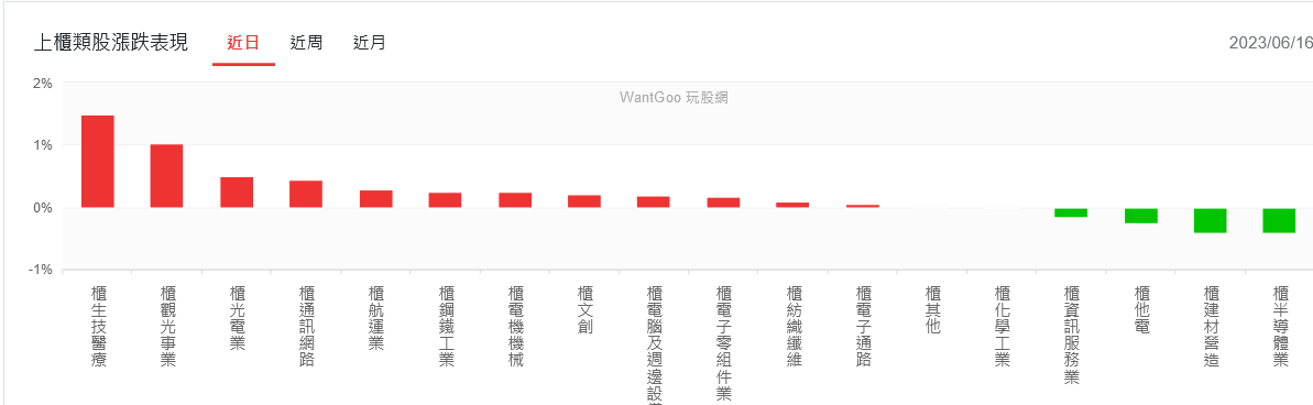 台股「積」情暫退！AI攜手航空、車電輪番助攻