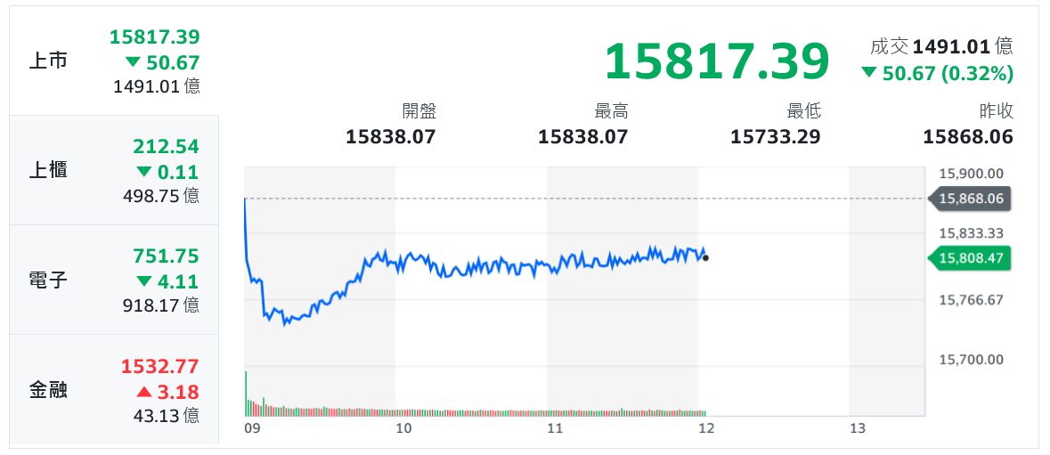 新聞圖片