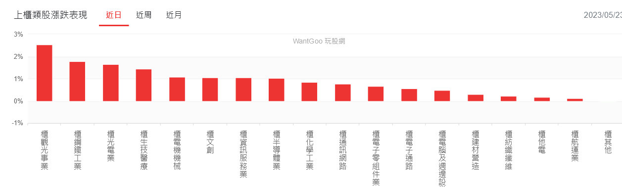 新聞圖片