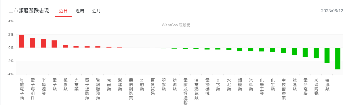 新聞圖片