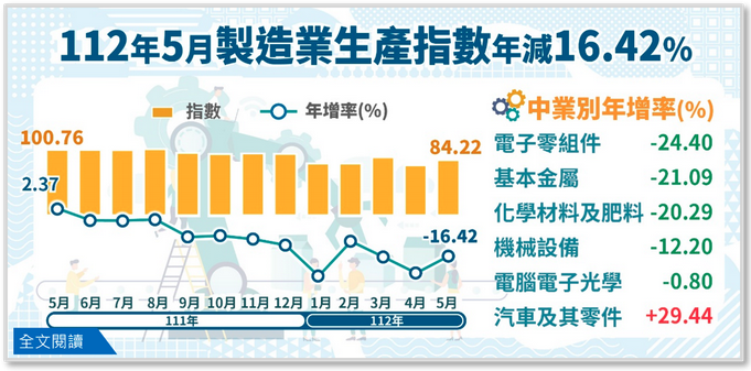 新聞圖片