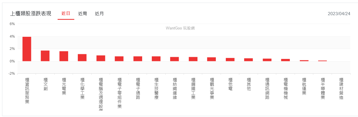 新聞圖片