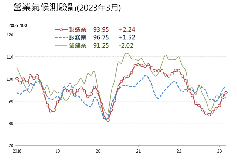 新聞圖片