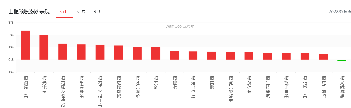 新聞圖片