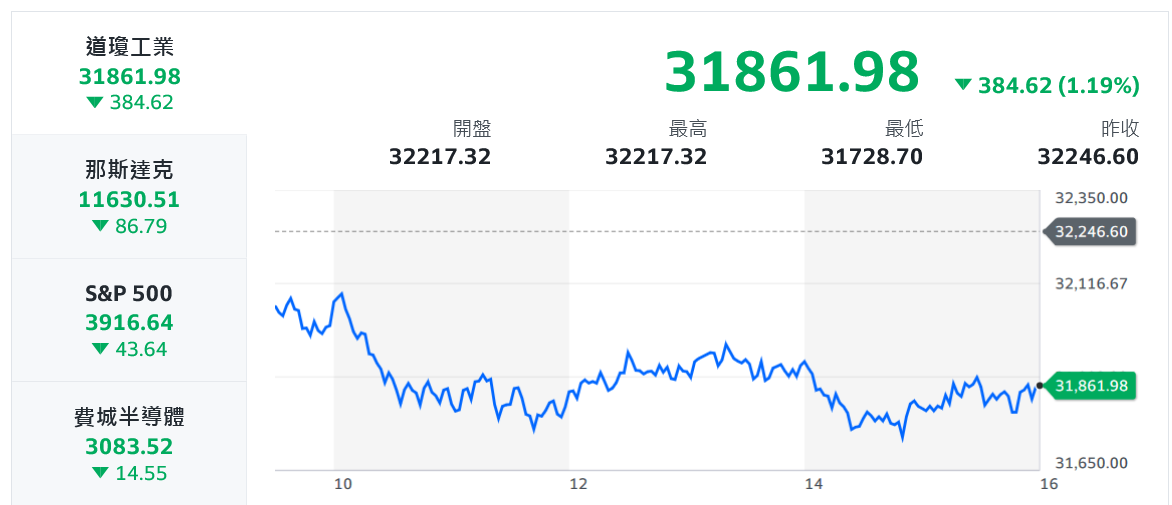 新聞圖片