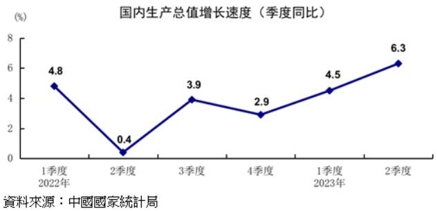 新聞圖片