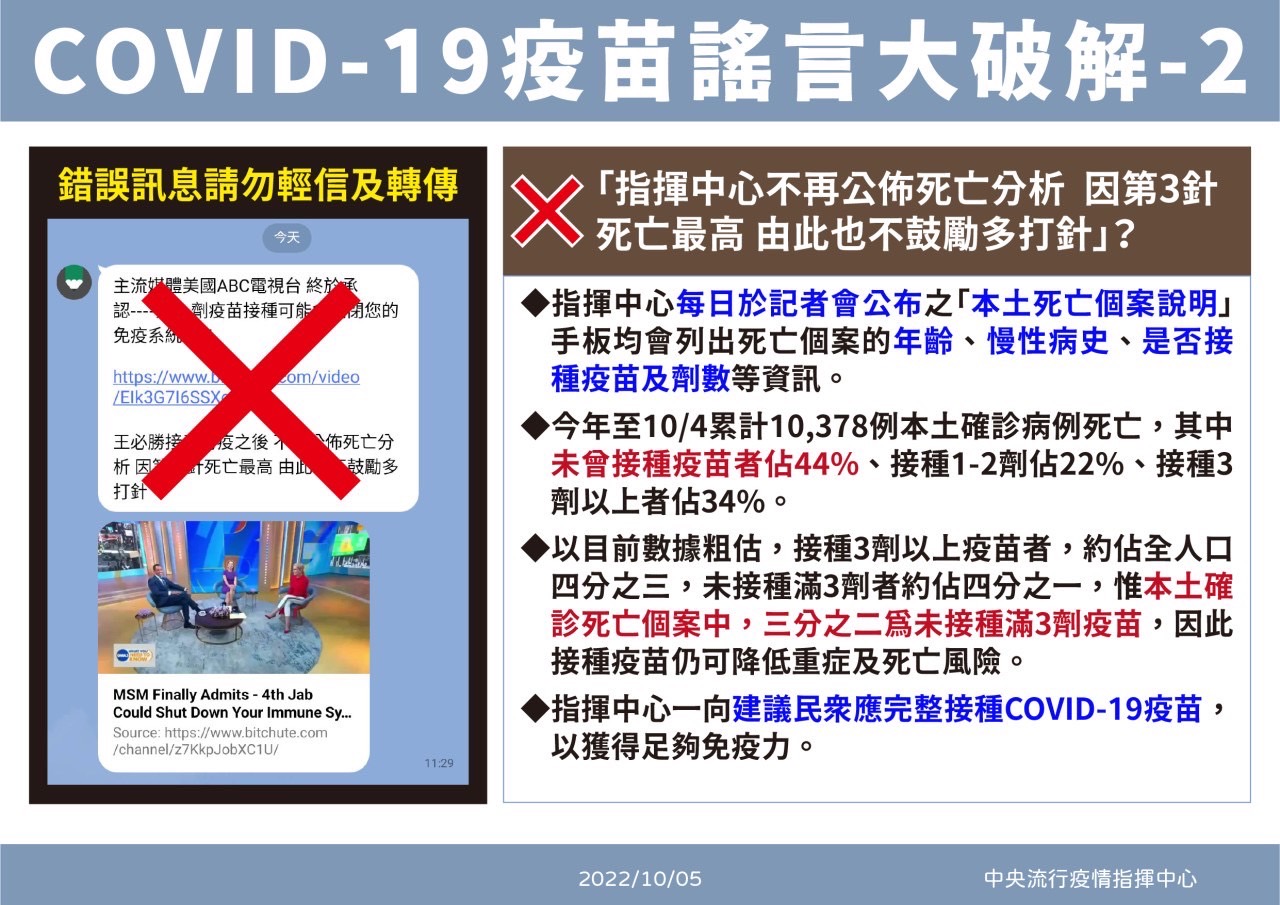 莫德納次世代「全面放寬」！滿18歲下週二可接種