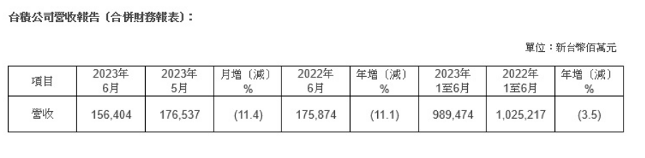 新聞圖片