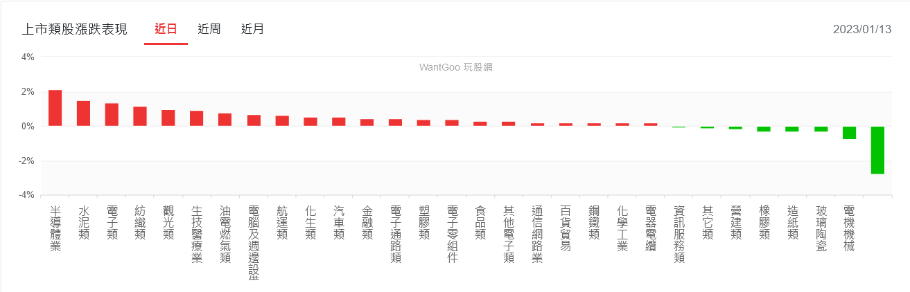 新聞圖片