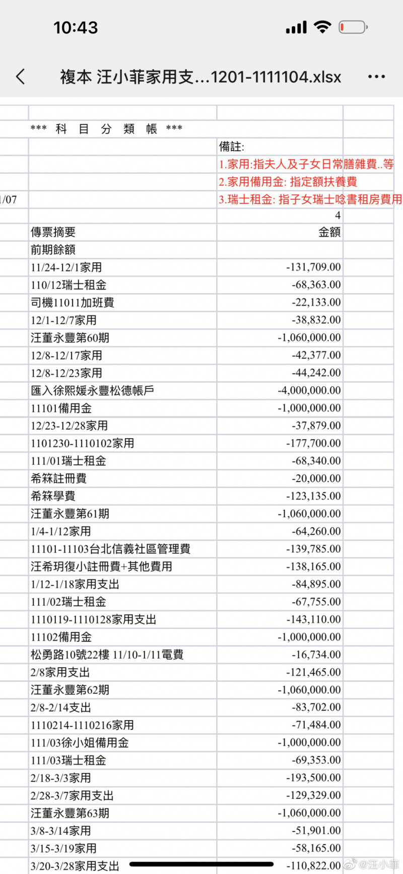 大S追討500萬贍養費！汪小菲「在台資產被查封」