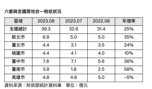 新聞圖片