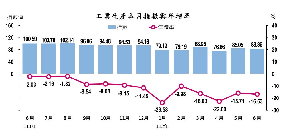 新聞圖片