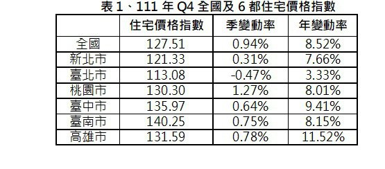 新聞圖片