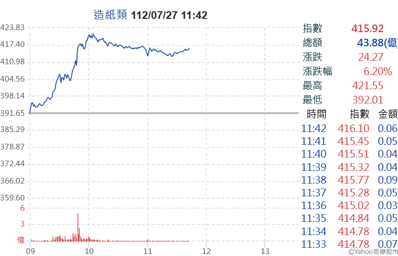 新聞圖片