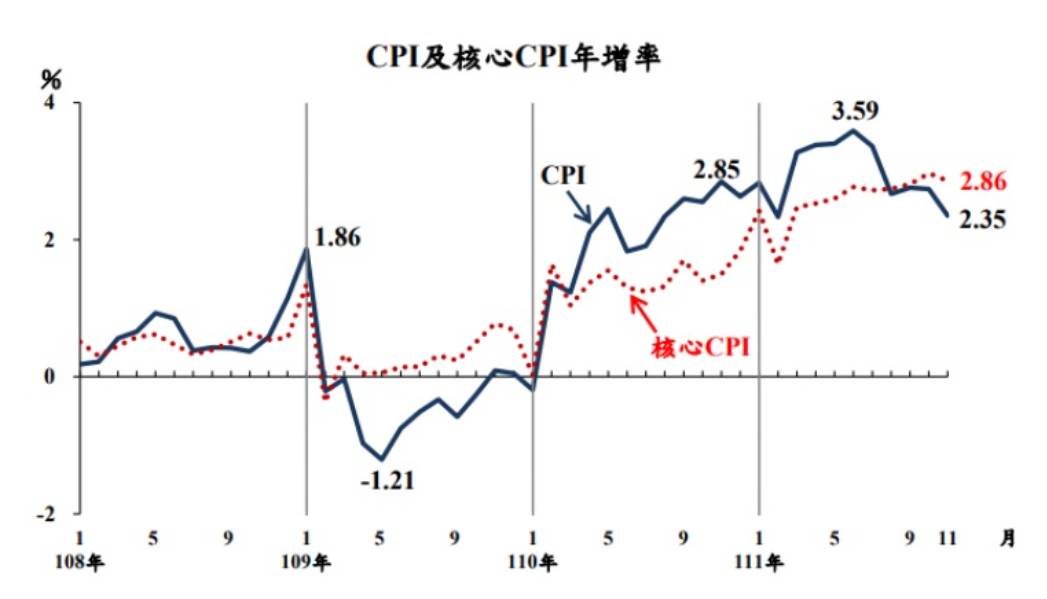 新聞圖片