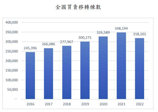 新聞圖片