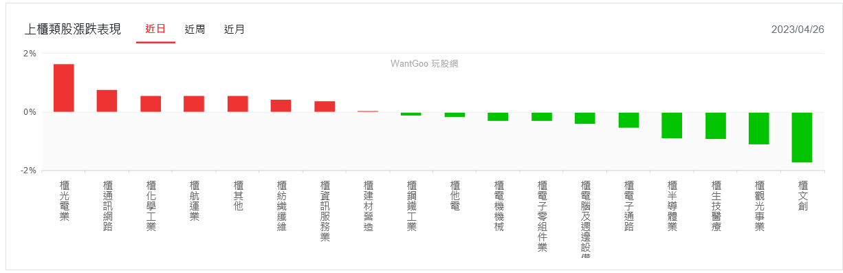 美股財報烏雲罩頂！台股續崩、慎防恐慌性殺盤