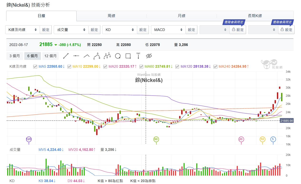 「妖鎳」行情再現！LME加強交易監控