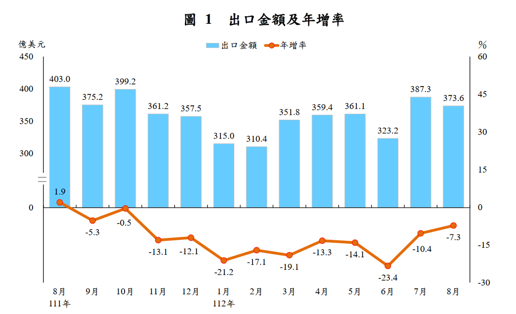 新聞圖片