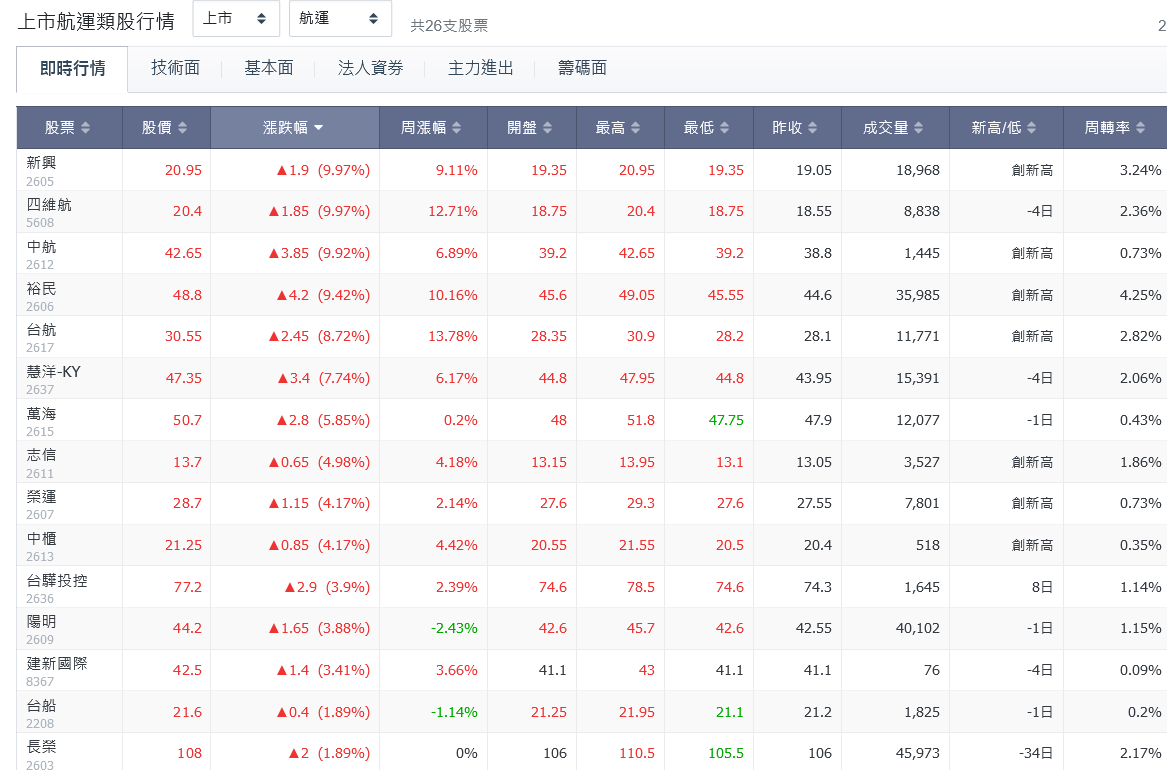 新聞圖片