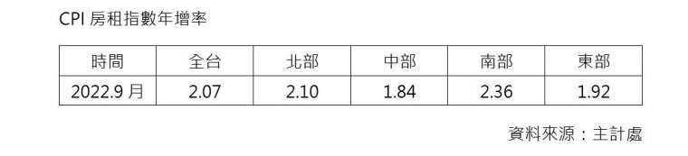 新聞圖片