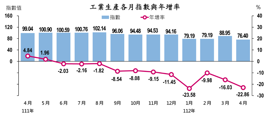 新聞圖片