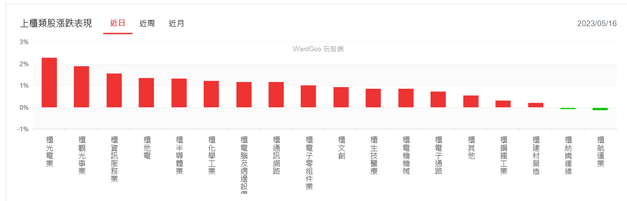 新聞圖片