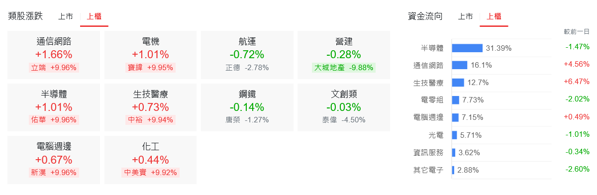 新聞圖片